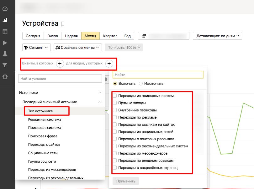 Анализ эффективности лендинга: 5 способов найти узкие места и точки роста